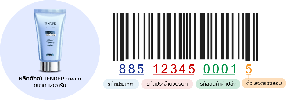 การสร้างบาร์โค้ดขายปลีก
